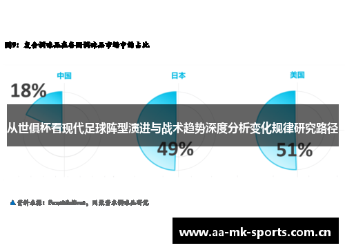 从世俱杯看现代足球阵型演进与战术趋势深度分析变化规律研究路径 从世俱杯看现代足球阵型演进与战术趋势深度分析变化规律研究路径