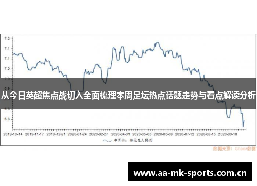 从今日英超焦点战切入全面梳理本周足坛热点话题走势与看点解读分析
